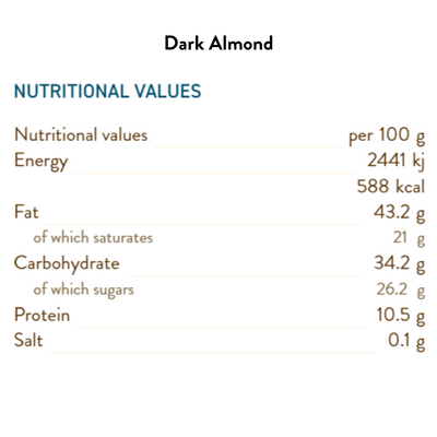 Dark Almond Bulk 100G