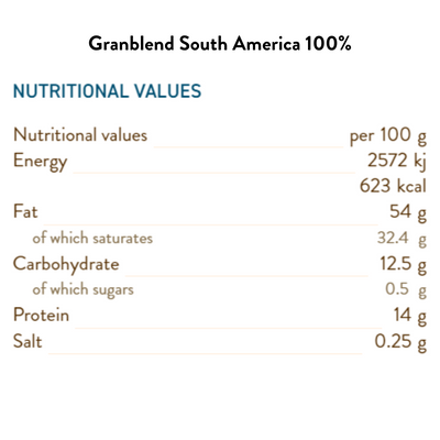 GranBlend South America 100% Bulk 100G