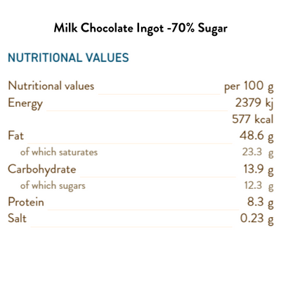 Milk Hazelnut Ingot -70% less sugar 17g/pc